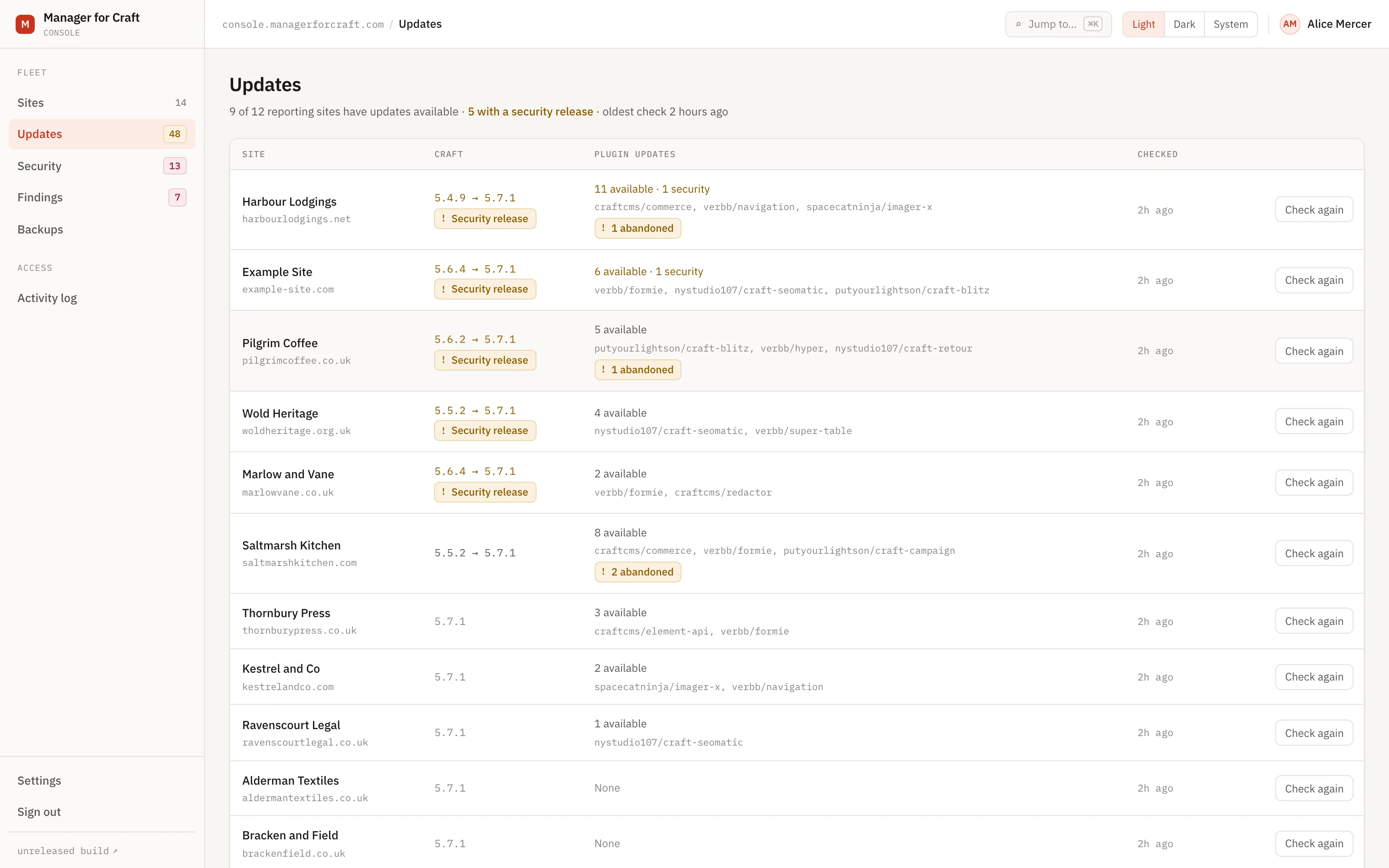 One row per site: the Craft version it is on and the one available, whether a security release sits between them, how many plugin updates are waiting and how many of those are security releases, and when the site last checked.